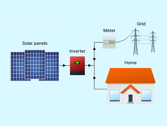 Lanka Solar Power Systems (pvt) ltd